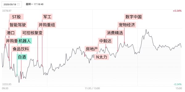 恒瑞行配资 【焦点复盘】北证50涨超2%创历史收盘新高，并购重组股掀大面积涨停，新消费人气持续火爆