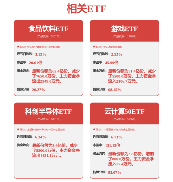 红腾网 投资者入市意愿增强 配置资产首选ETF